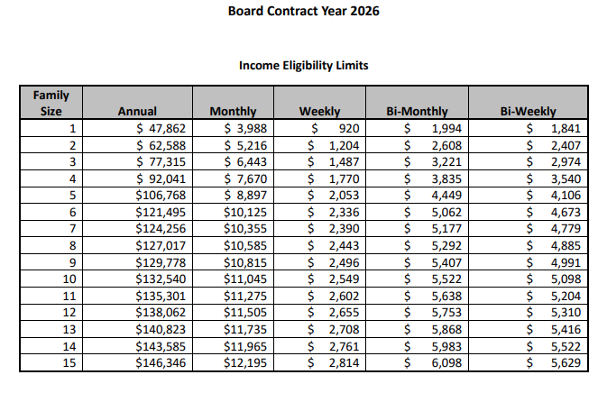 Income Eligibility Limits Board Contract Year 2026 based off gross pay (before taxes)